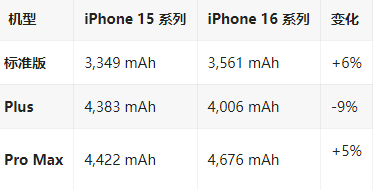 洪梅镇苹果16维修分享iPhone16/Pro系列机模再曝光