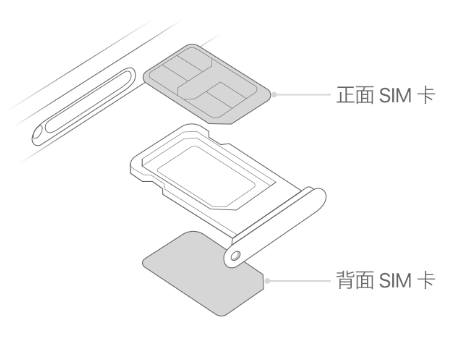 洪梅镇苹果15维修分享iPhone15出现'无SIM卡'怎么办 