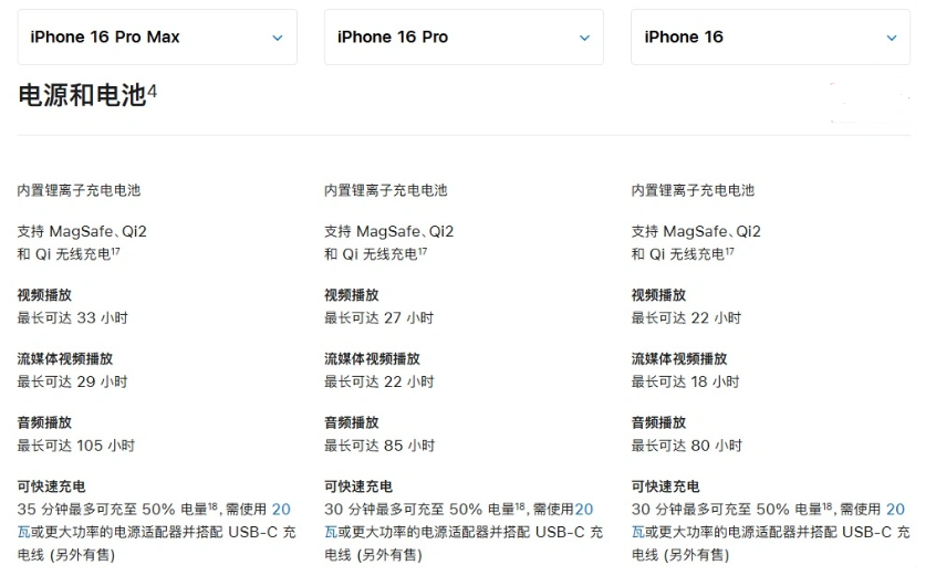 洪梅镇苹果手机维修分享 iPhone 16 目前实测充电峰值功率不超过 39W 